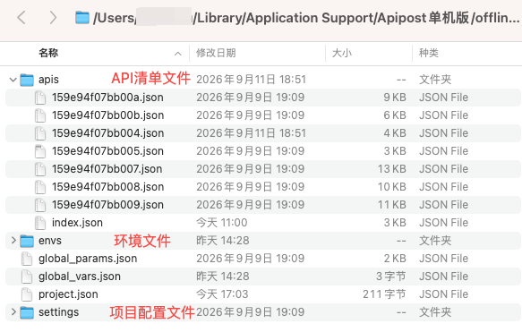 项目文件内容